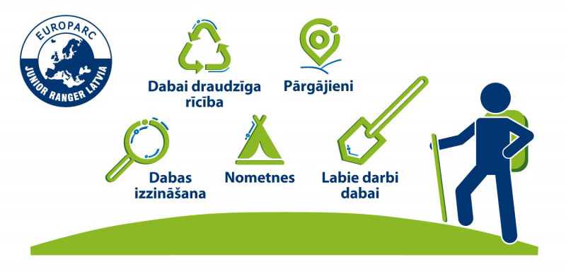 Jauno reindžeru darbošanās
